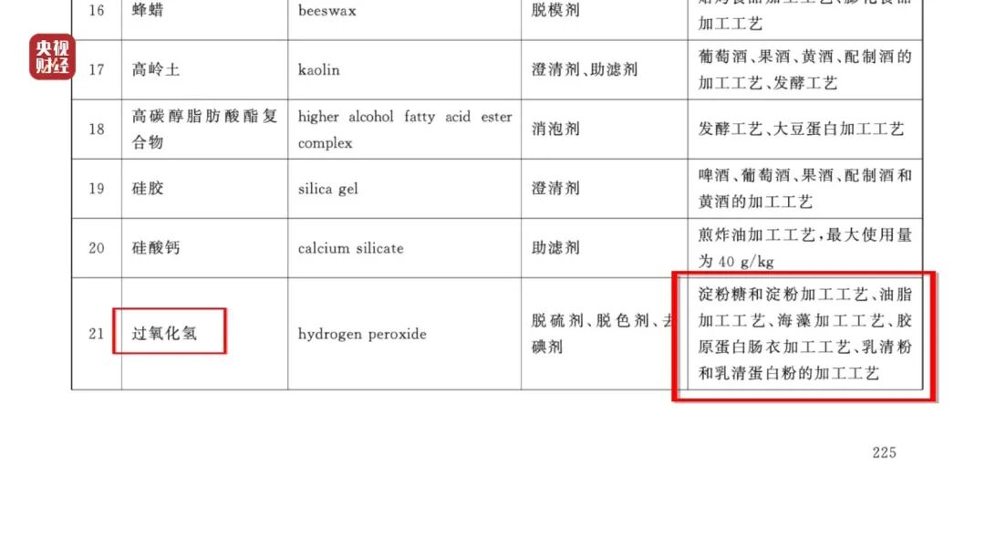 图片[28]-3·15晚会丨网红鸡爪，竟是“漂白”的！生产车间令人作呕！有毒的双氧水随便用！-八博网