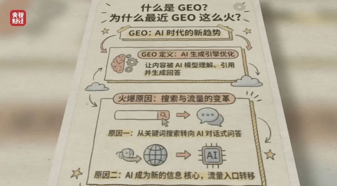 图片[19]-3·15晚会丨AI大模型，遭“投毒”-八博网