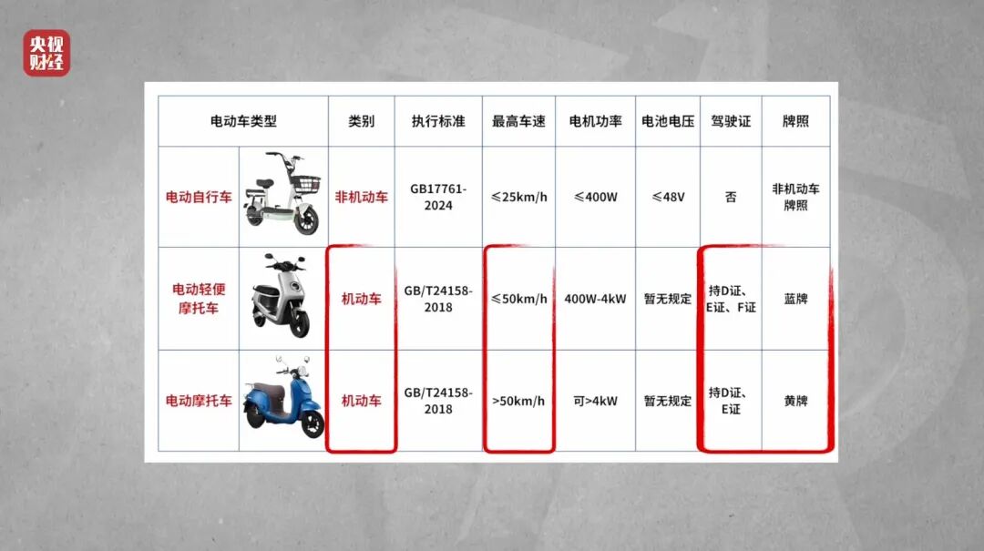 图片[17]-3·15晚会丨租赁电动自行车“狂飙”！“3·15”点名哈啰租电动车、电驴哥近期各大直-八博网