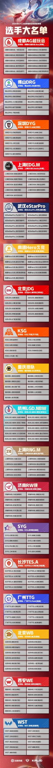 图片[2]-2026KPL夏季赛选手大名单&线下活动预告公布！-八博网