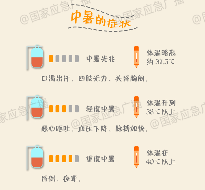 图片[6]-桑拿天防暑别踩坑，千万别这样降温-八博网