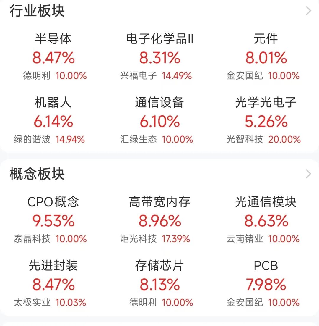 图片[2]-存储芯片，多股一字涨停-八博网