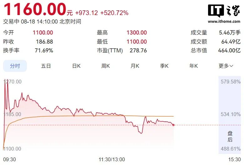 图片[6]-雷军官宣小米新一代玄戒芯片将至；魏建军称长城36年来没造过速成车；多人因编造AI车祸假视频被罚；入职奖8800元，富士康备战iPhone 18…-八博网