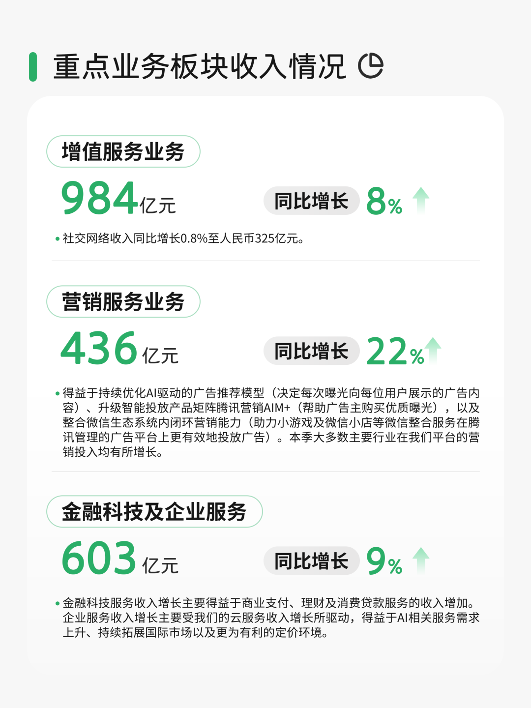 图片[3]-报！微信小微首登财报-八博网