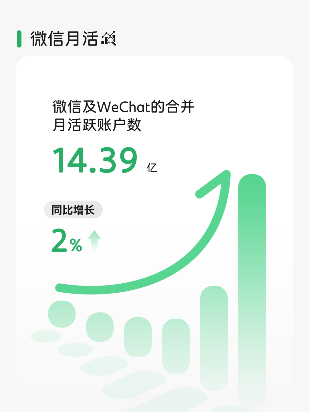 图片[1]-报！微信小微首登财报-八博网