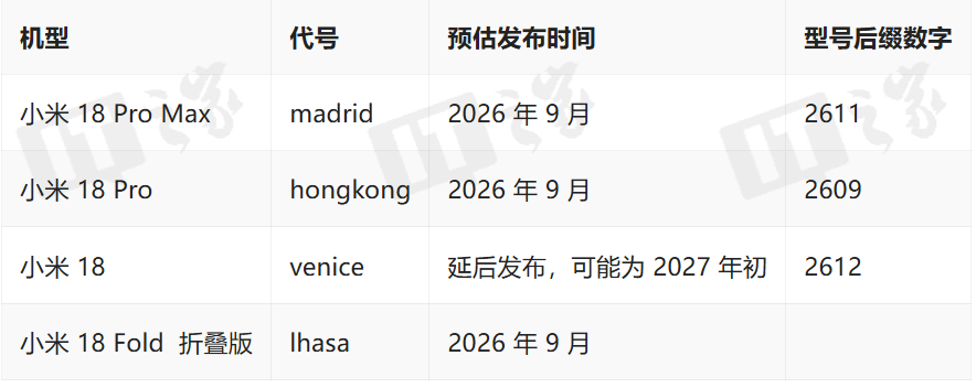 图片[2]-小米18系列新曝出！标准版大延期，背屏“等级森严”-八博网