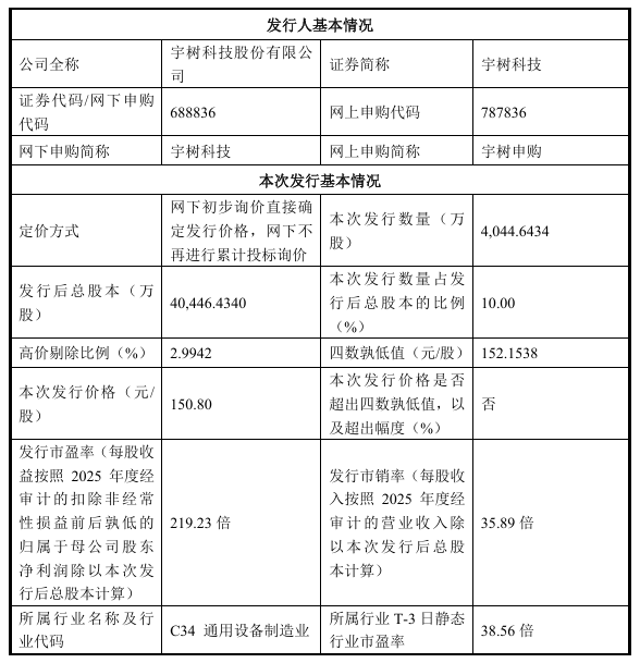 图片[1]-电力部门回应空调24小时开更省电；专家辟谣车市半年发了五六百款新车；通用汽车回应雪佛兰将在华停售；DeepSeek官宣拟大幅上调API定价…-八博网